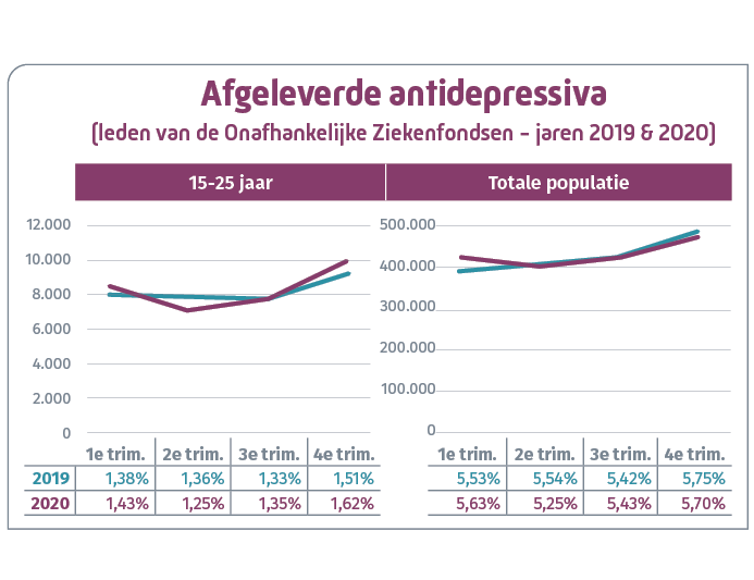 afgeleverde antidrepressiva 2019 2020