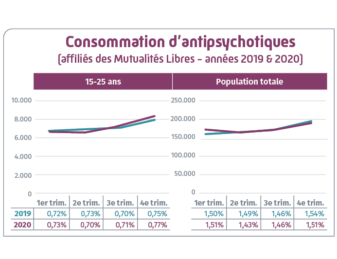 schema consommation antipsychotiques 2019-2020