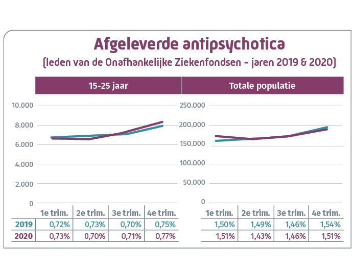 afgeleverde antipsychotica 1019 2020