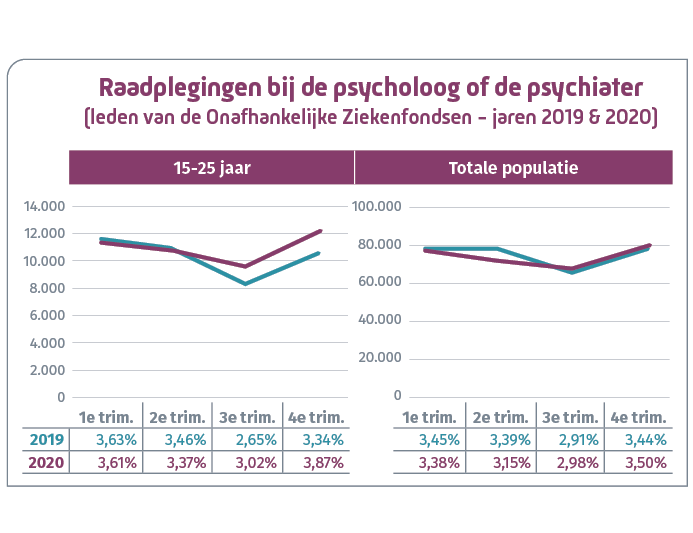 schema raadplegingen psycholoog psychiater 2019 2020