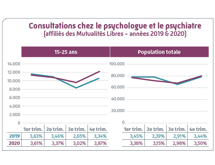 schema consultation 2019-2020