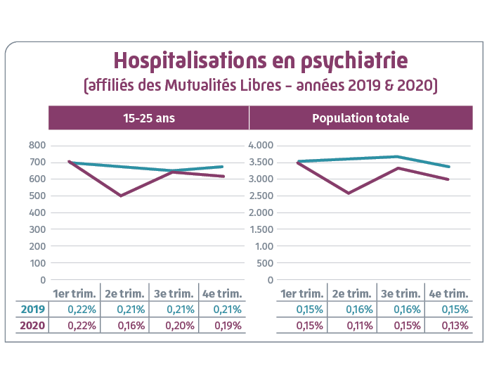 schema hospitalisation psychiatrie 2019-2020
