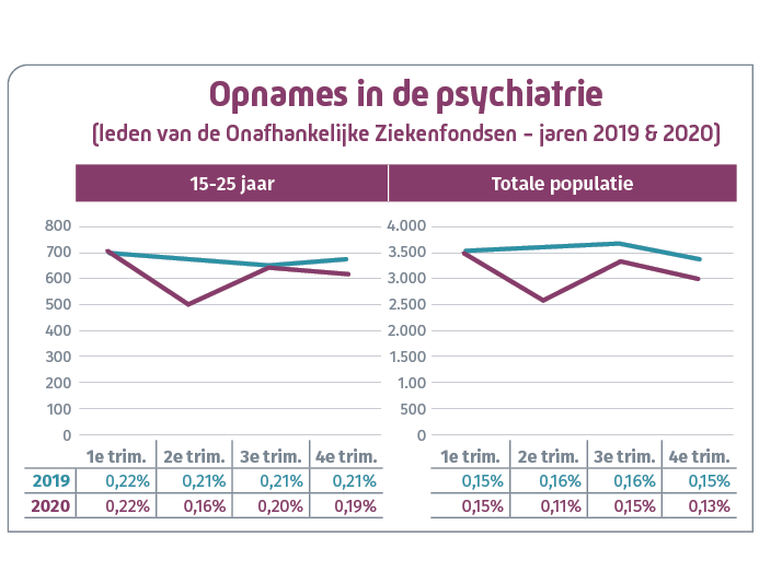 schema opnames in de psychiatrie 2019-2020