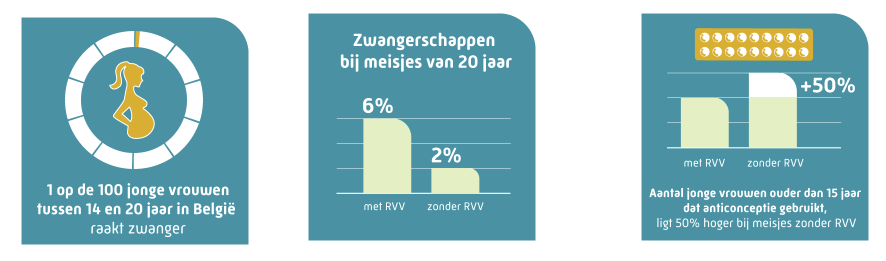 seksuele gezondheid van onze jongeren 2019