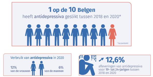 studie mentale gezondheid