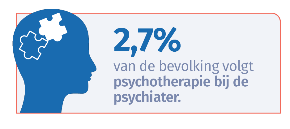 studie mentale gezondheid psychiater