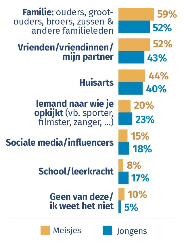 jongeren motiveren