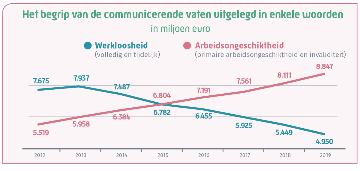 communicerende vaten