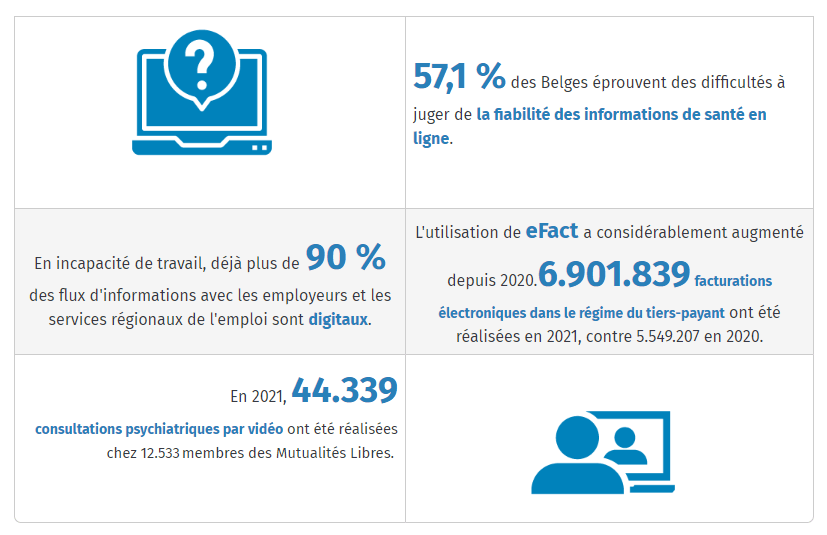 digitalisation soins de sante