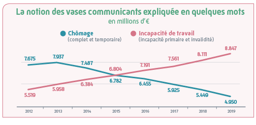 infographies vase communicants