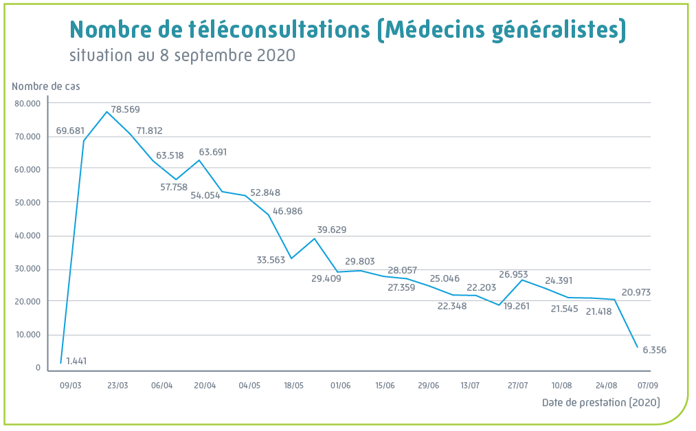 graphique