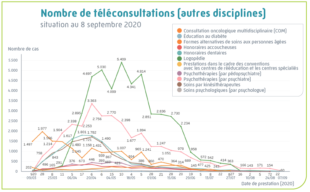 graphique