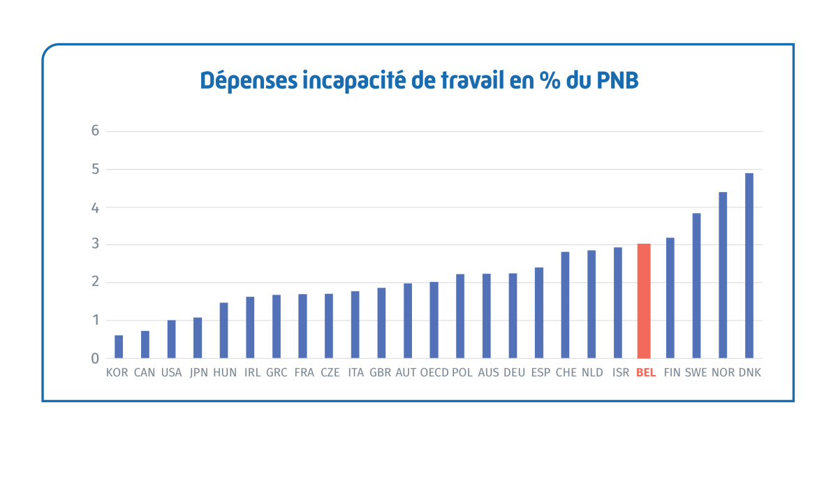 graphique