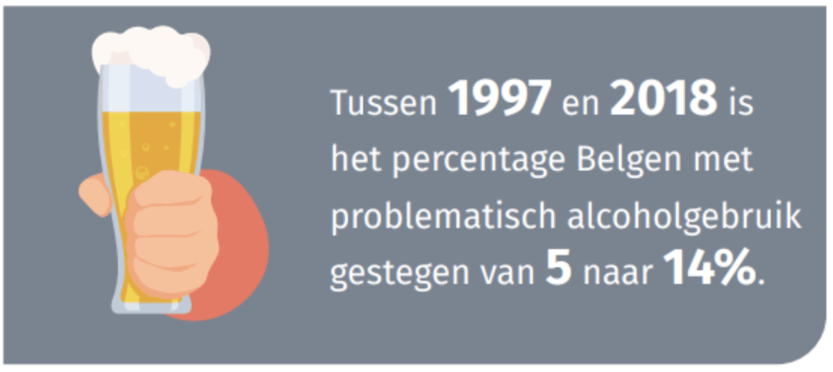 memorandum 2024 - cijfer alcoholverbruik