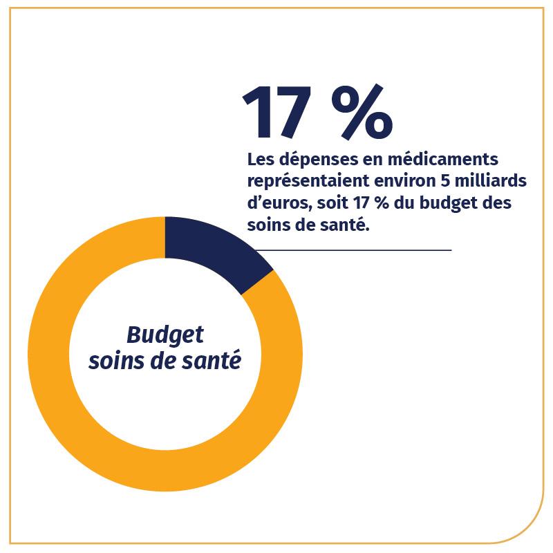 memorandum 2024 - chiffres budget soins de santé