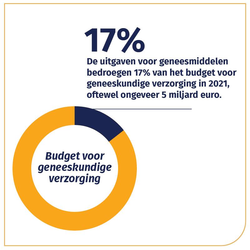 memorandum 2024 - cijfers budget