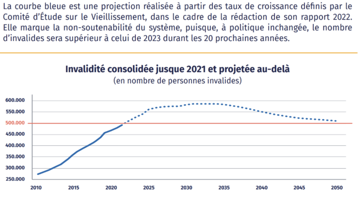 memorandum 2024 - chiffres incapacité