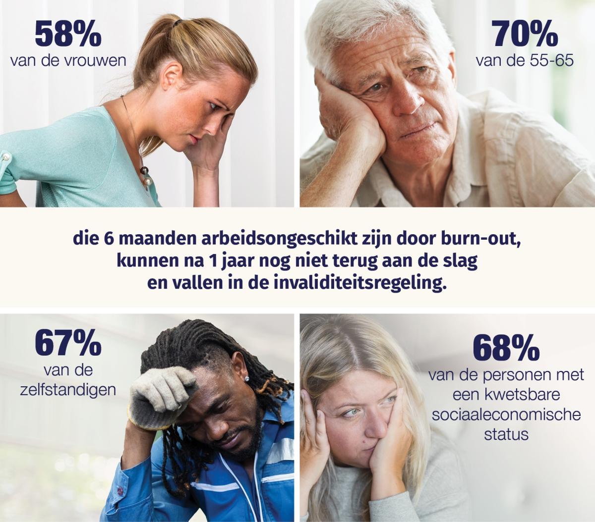 work-for-incapacity-stats2