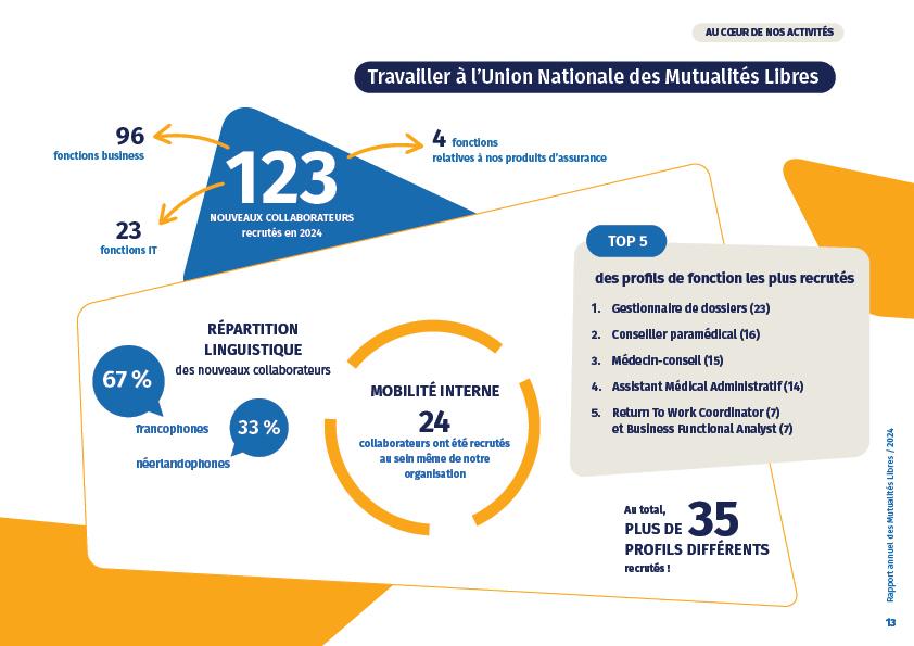 Infographie - Travailler à l'Union des Mutualités Libres