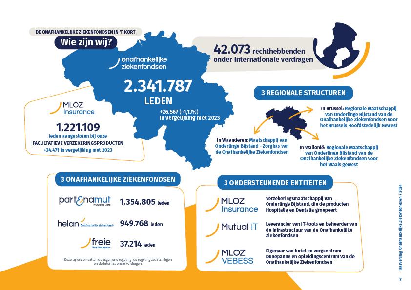 Infografiek - wie zijn we - jaarverslag 2024