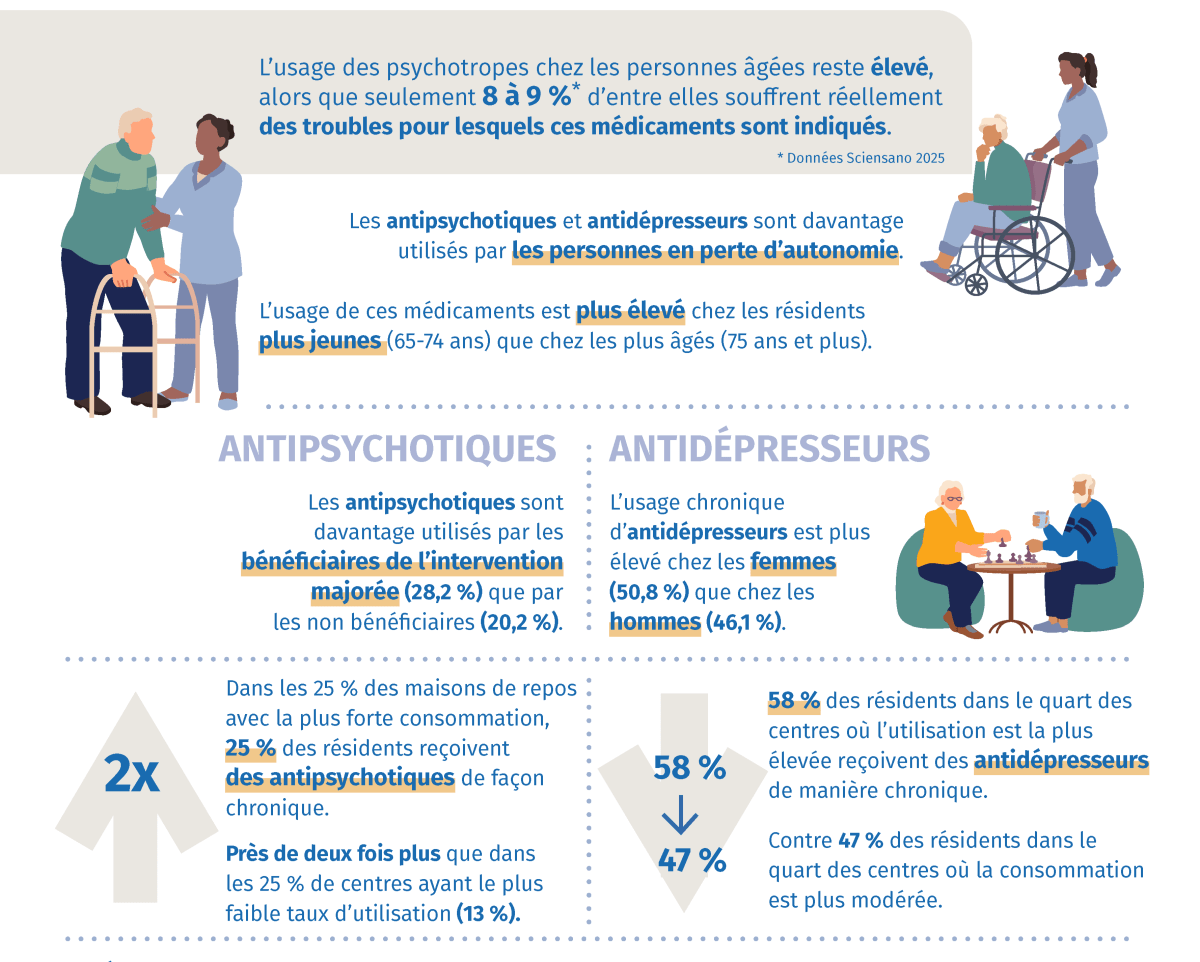 Infographie : usage-des-psychotropes-maisons-de-repos-belges