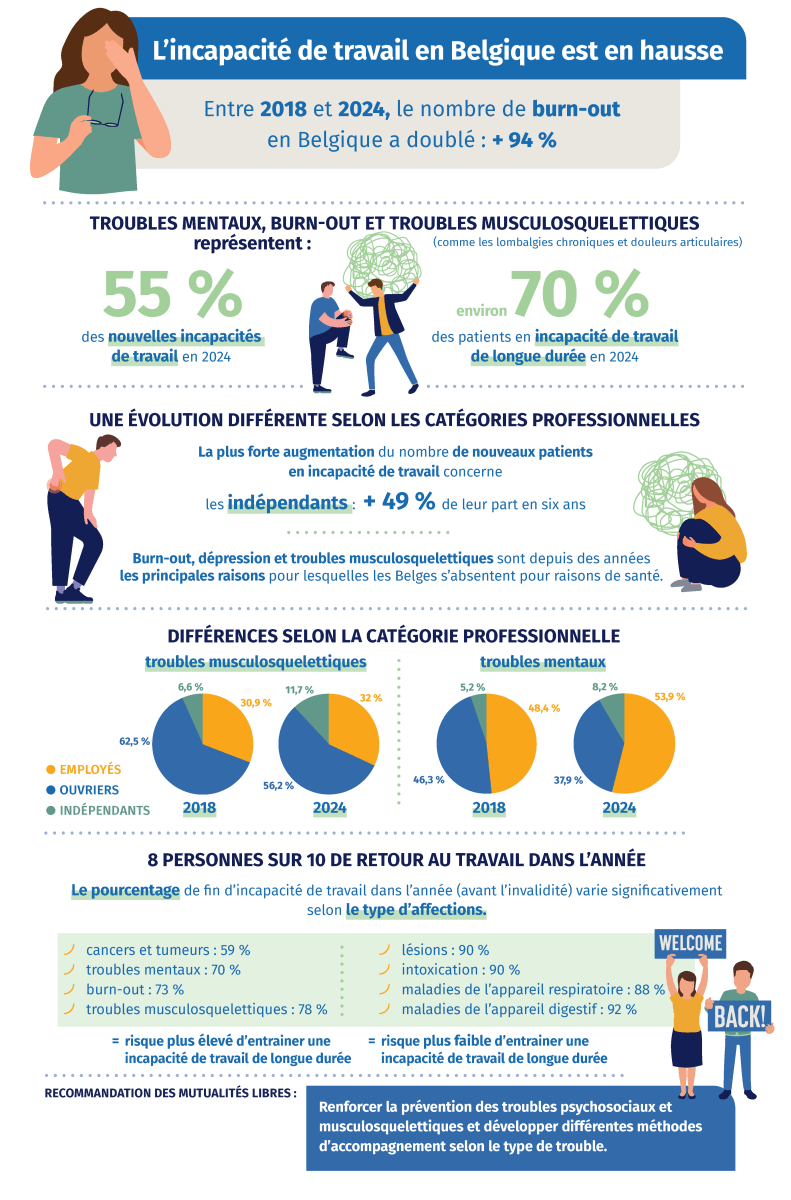 Entrées-en-incapacité-de-travail-infographie