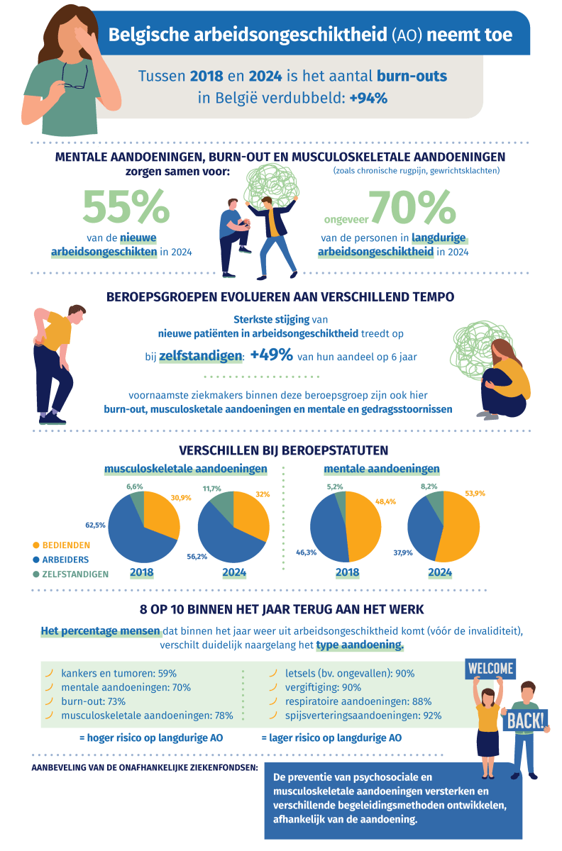 Arbeidsongeschiktheid-infografic