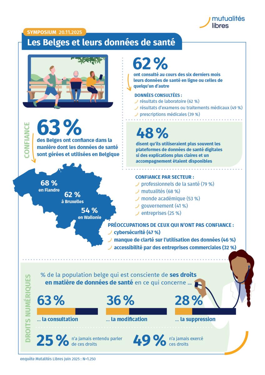 Infographie sur les Belges et leurs données de santé