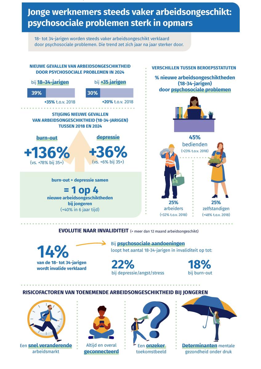Infografiek: jonge werkers en arbeidsongeschikt