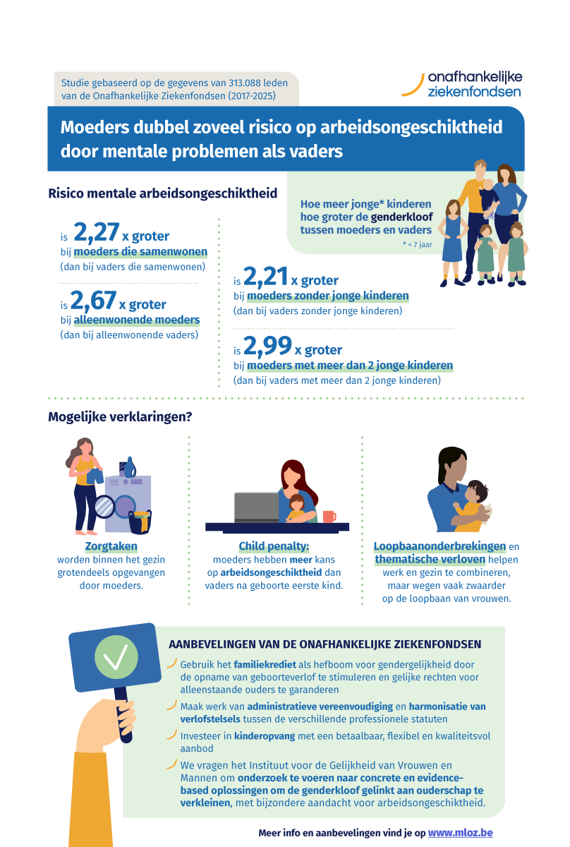 Infografiek-gender-NL