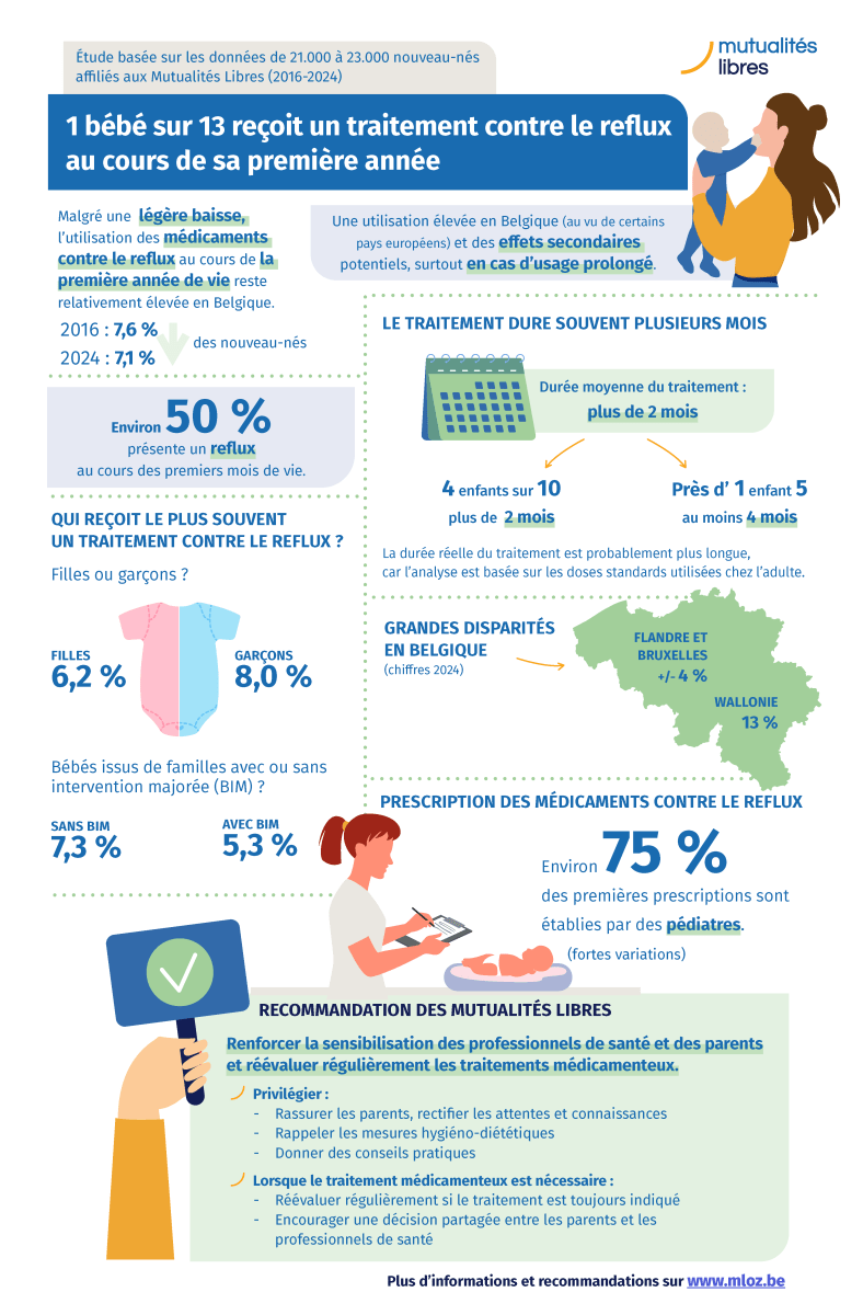 Infographie pompe à reflux nouveau nés