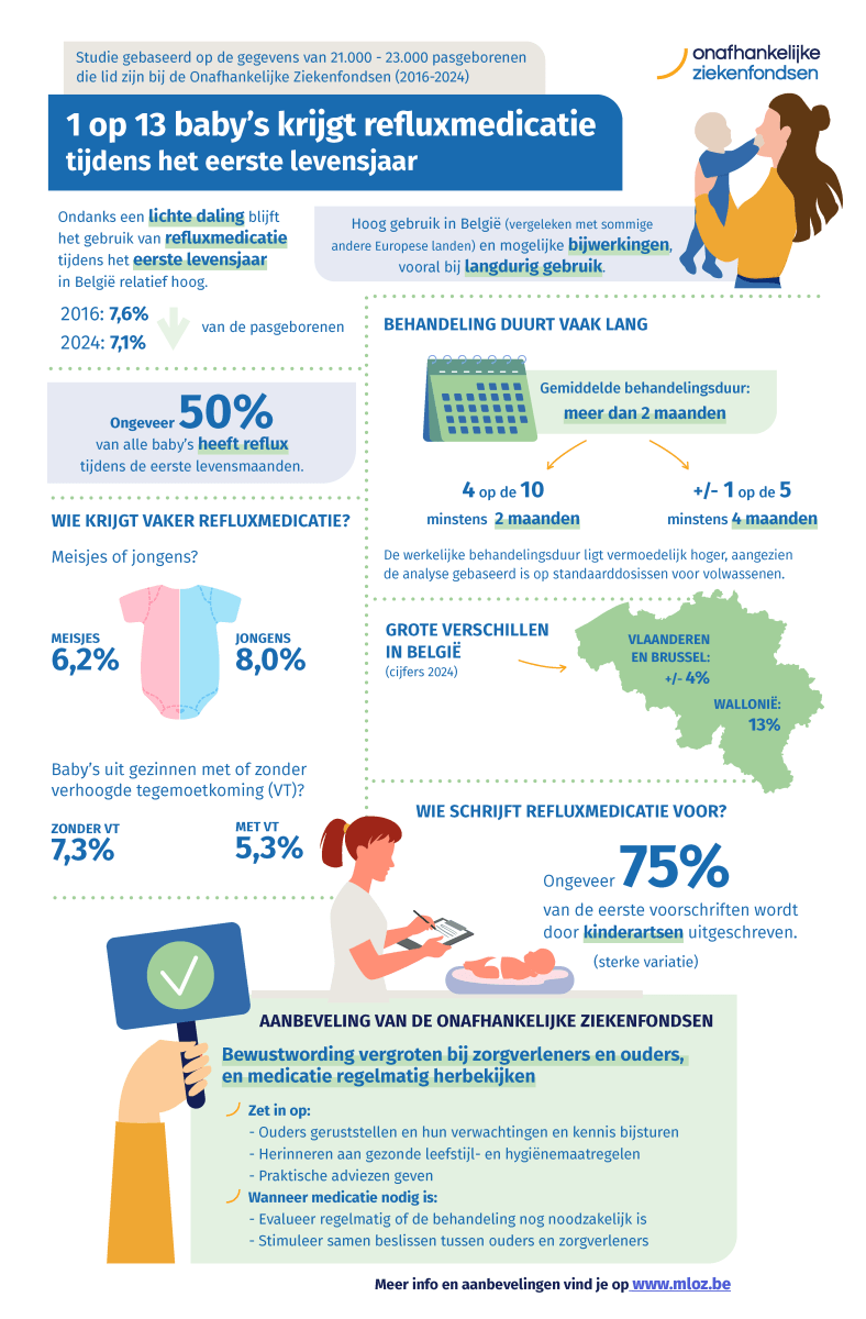 Infografiek refluxmedicatie baby's