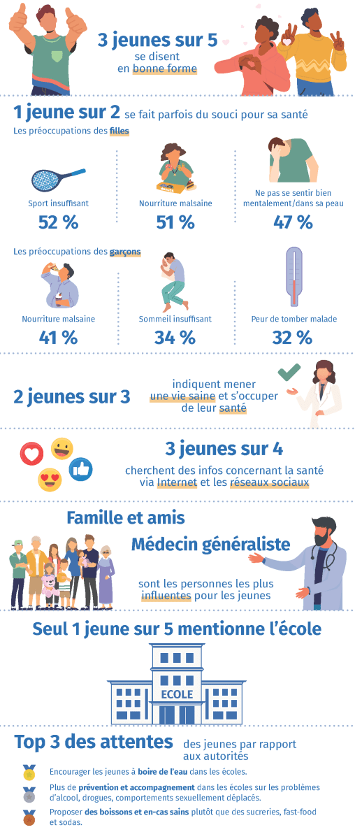 Infographie jeunes et santé_2022