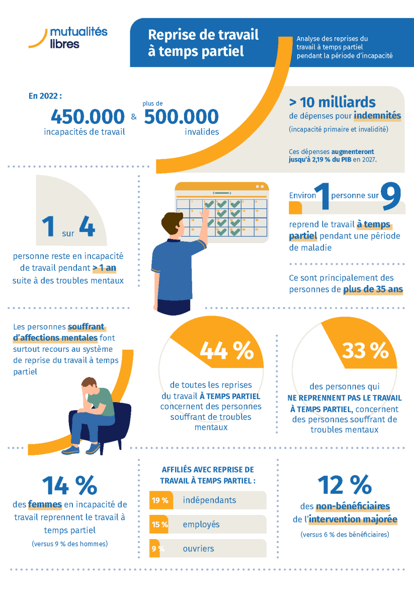 Infographie : RTTC-FR-2023