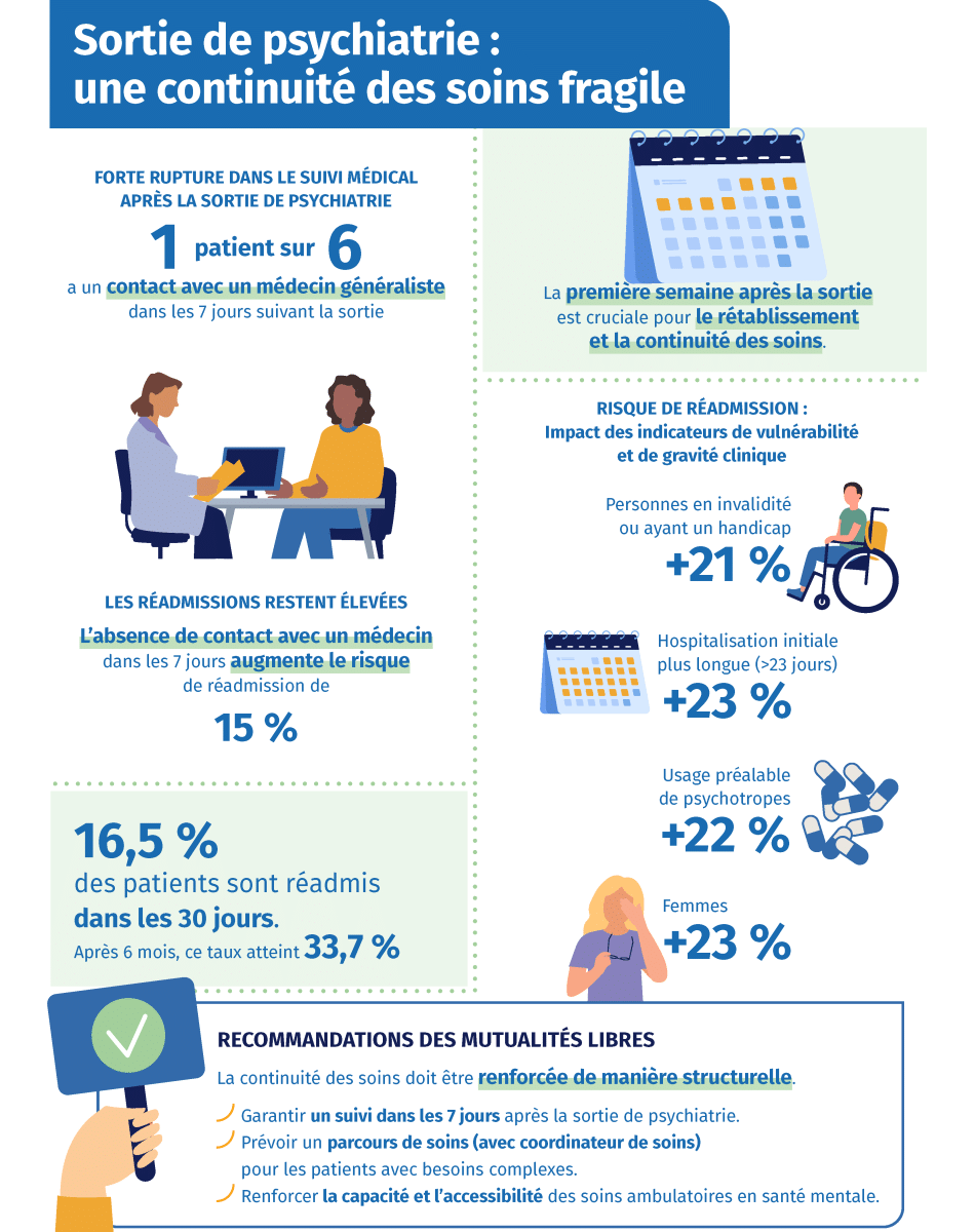 Infographie : continuité des soins