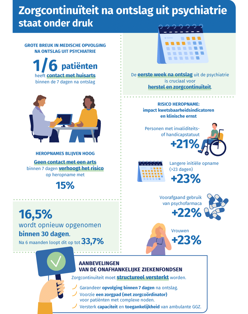 Infografiek: zorgcontinuïteit
